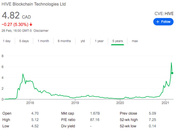 HIVE blockchain technologies Ltd.